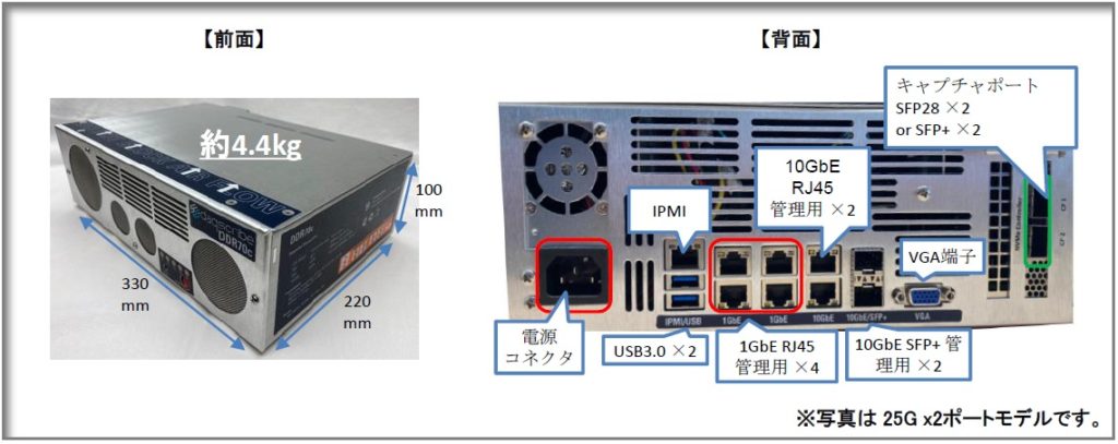 DDR70-miniシリーズ製品外観