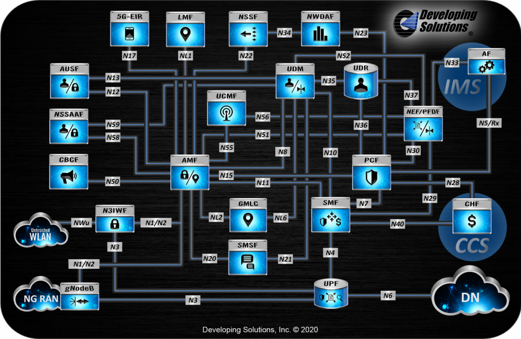 5Gネットワーク図