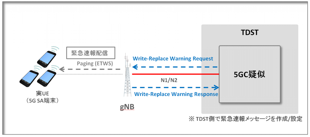 ETWS_test