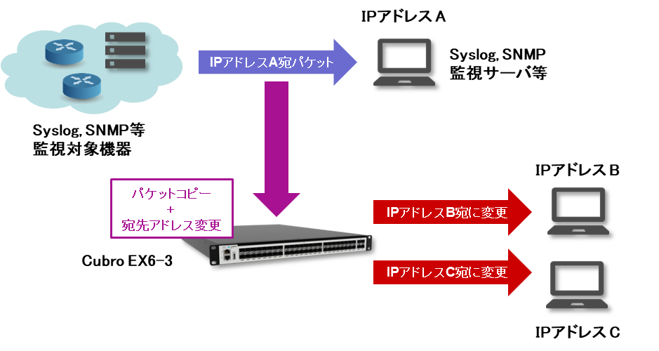 ヘッダ編集機能の応用例